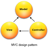 ASP MVC