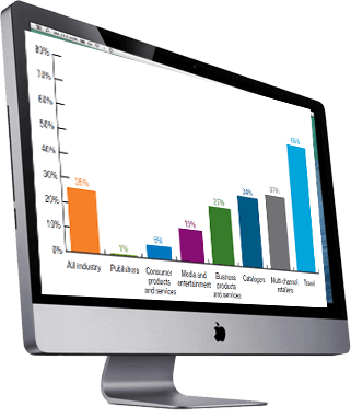 Sugar CRM software services