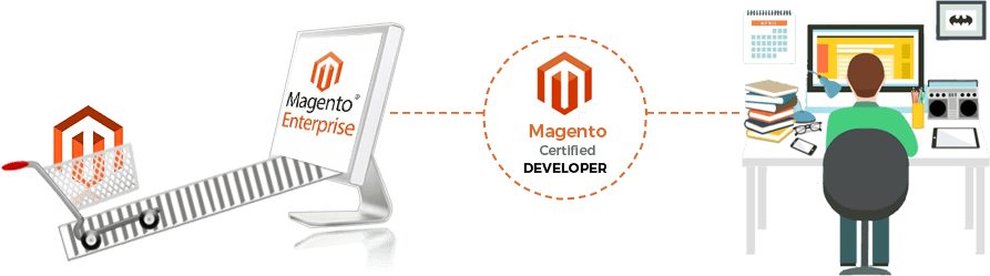 Magento Enterprise Solution services