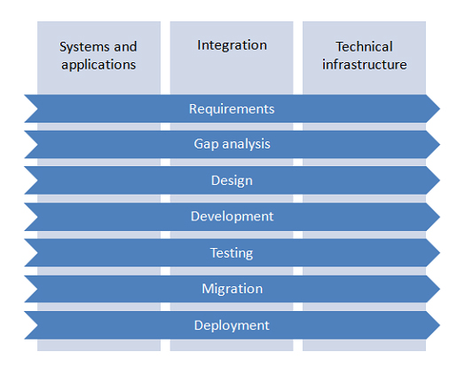 java software