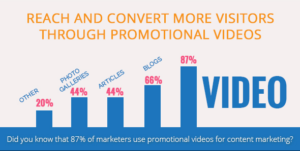 Video Marketing – A trend that’s sweeping the Digital Marketing Industry!