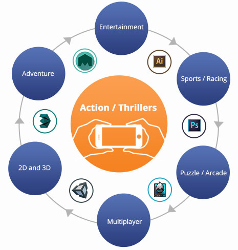 AR/VR Games and Apps Development