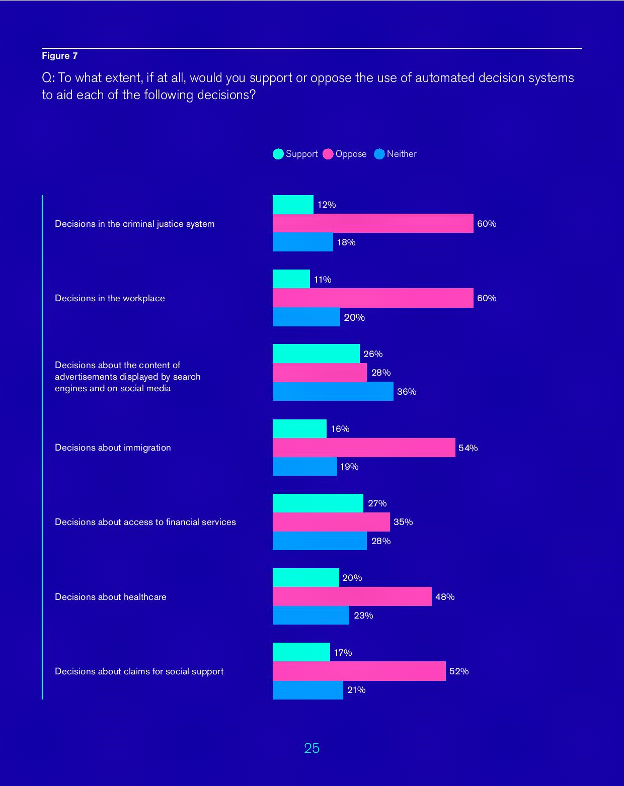 PUBLIC CONCERN OVER AI COULD LEAD TO A CONCERTED BACKLASH: RSA REPORT