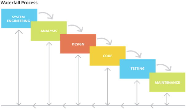 AGILE & RAPID DEVELOPMENT FOR WEBSITE & MOBILE APP PROJECTS