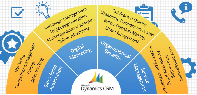 Microsoft Dynamic CRM Identify your potential customers