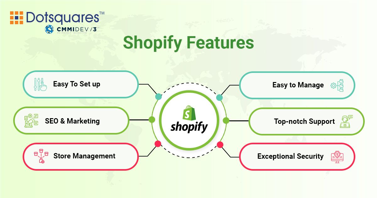 Shopify Features