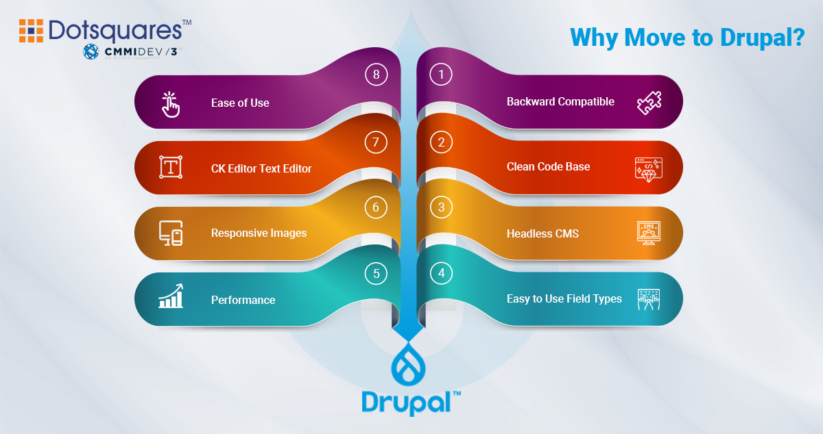 Drupal Features