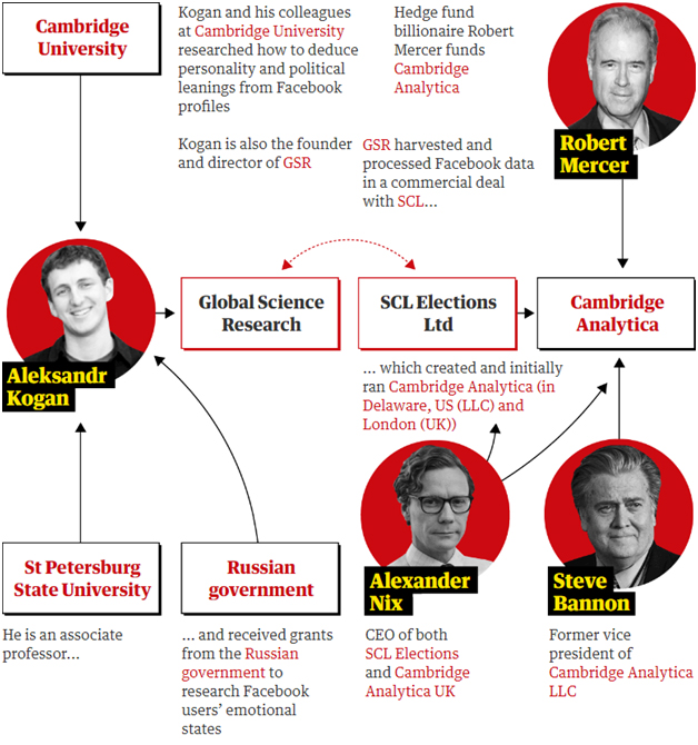 HOW CAMBRIDGE ANALYTICA BREACHED FACEBOOK’S DATA PROTECTION!