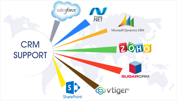 FORMAL FORECASTING APPROACH WITH CRM OUTPERFORMS ALL OTHER SALES OPTIMISATION APPROACHES: STUDY